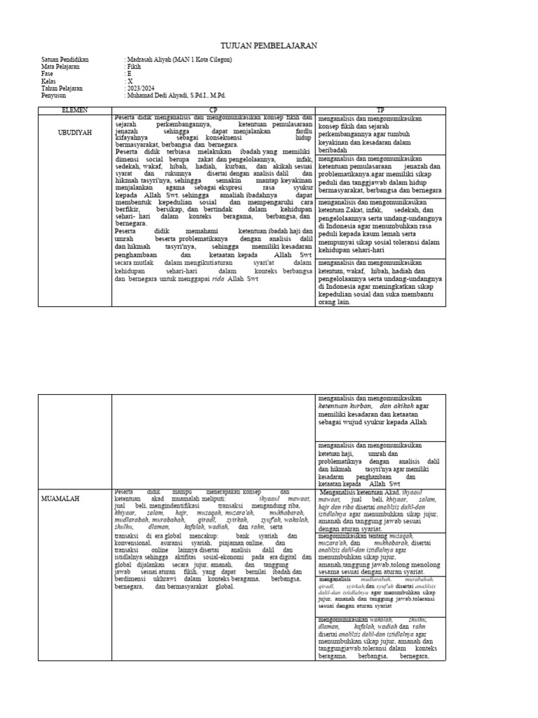 Cp Tp Atp Dan Modul Ajar Fikih X Pdf