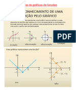 Análise de Gráficos de Funções