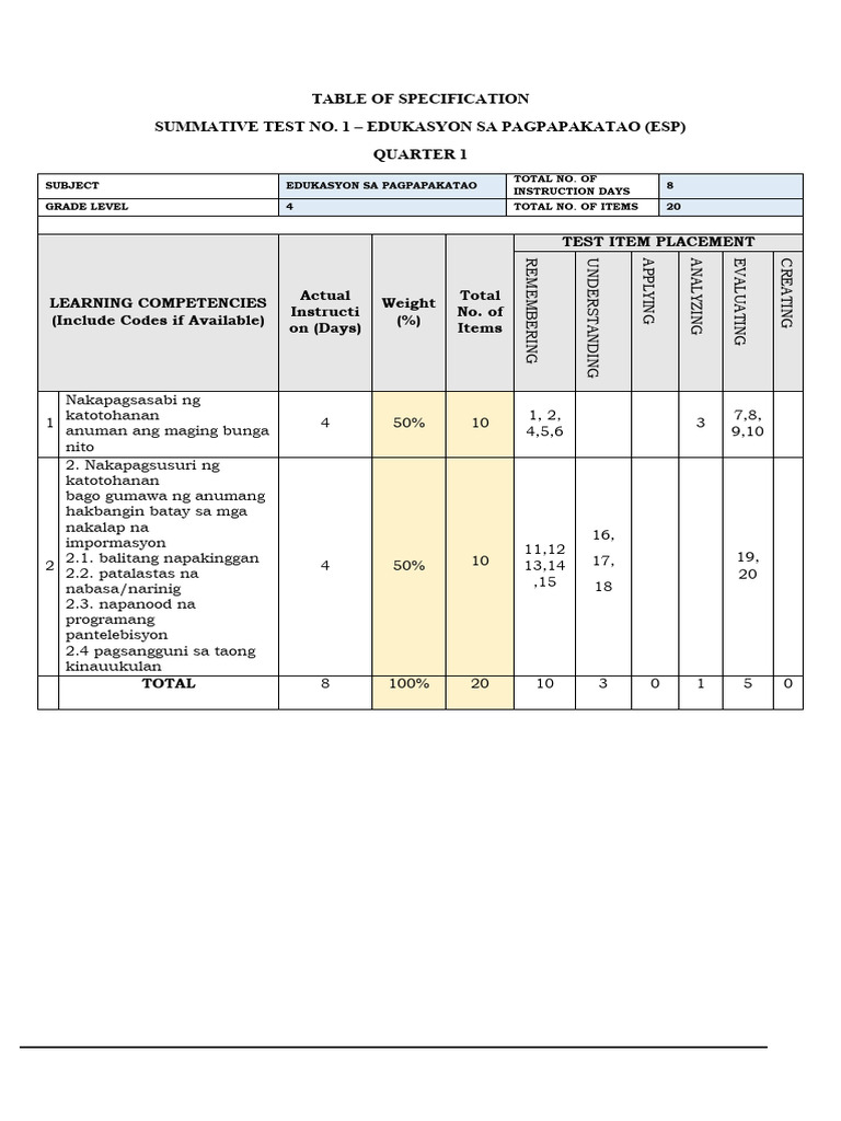 First Summative Test Grade 4 Q 1 Pdf