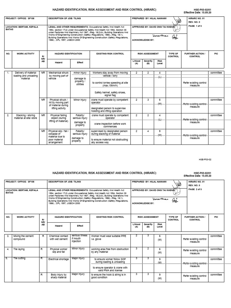 Tiling Work Risk Assessment and Control | PDF | Occupational Safety And ...
