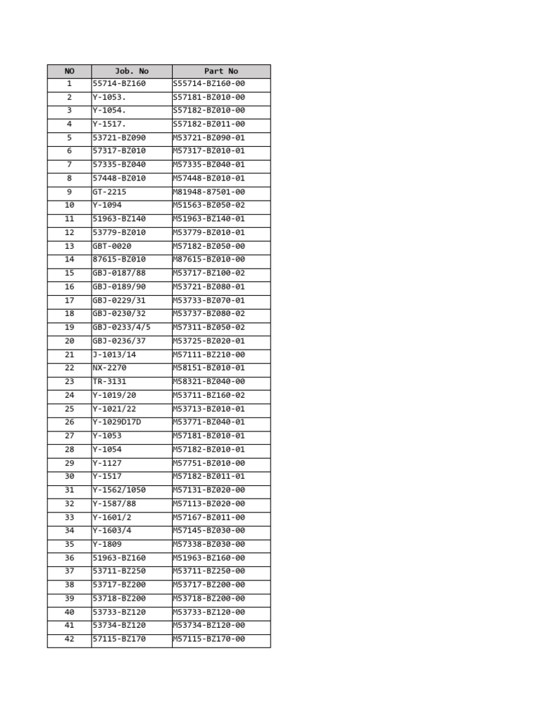 Parts List for SPH and M Series | PDF | Technology & Engineering