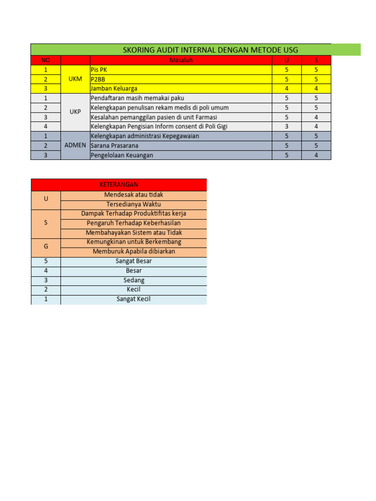 Skoring Audit Internal Metode USG | PDF