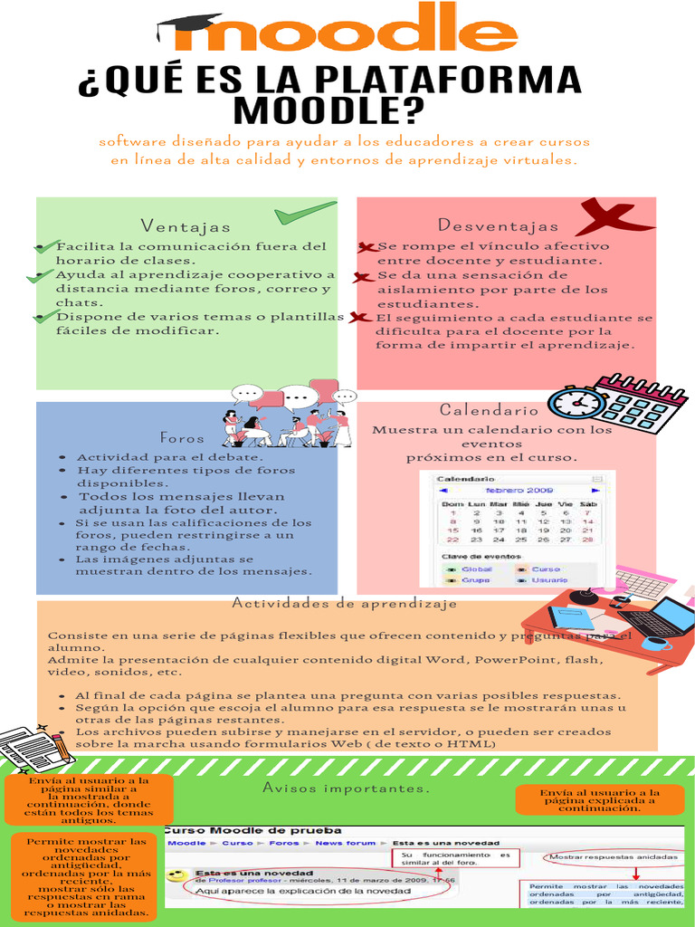 Unidad I. Nociones Básicas de La Plataforma Moodle | PDF | Moodle ...