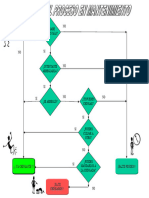 Diagrama de Flujo de Un Problema