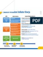 Aspek Indikator Kinerja Sasaran Perbaikan Kinerja Pa