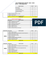 Kurikulum Genap 2022 2023 INF-S1