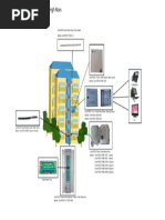 CoreTECH FTTH Cabling Solution For High Rises