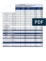 Tabela Remuneração Administradores