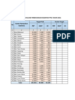 Rekap Evaluasi Penlok PTSL