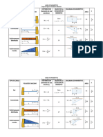 Tabla 6-1. Diagramas De Momentos Por Partes