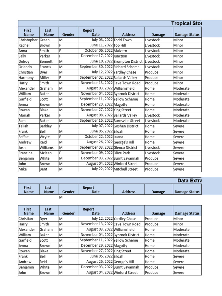 Tropical Storm Spreadsheet | PDF
