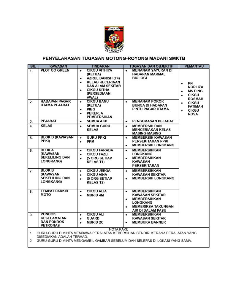 penyelarasan-tugasan-gotong-royong-madani-pdf