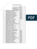 Senarai Nama Murid Bahasa Inggeris 2021