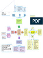 Mapa Conceptual GRUPO Y EQUIPO