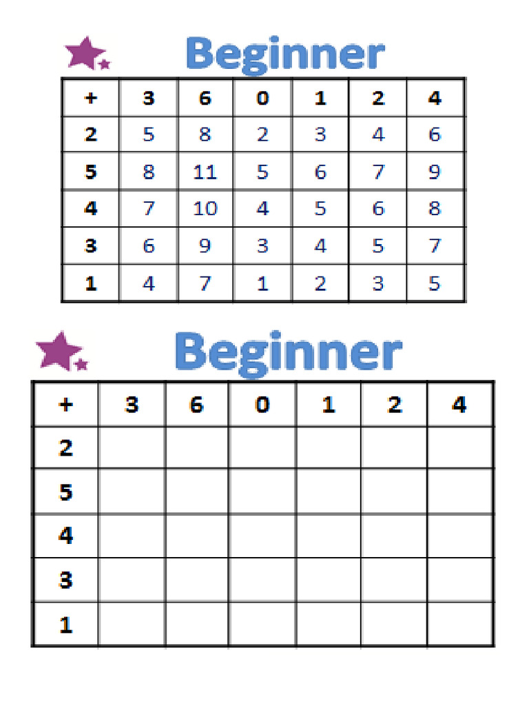 Guía Cuadro Sumas en Inglés para Primero 2015: ¡El mapa del tesoro para los números!