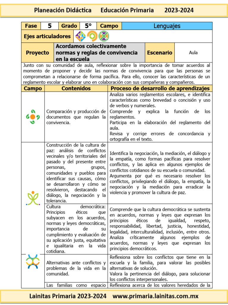 Normas y Reglas de Convivencia Escolar | PDF | Evaluación | Educación ...