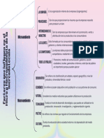 Cuadro Sinóptico