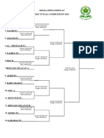 Daftar Team MNC Futsal Competition