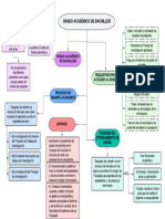 Grado Académico de Bachiller