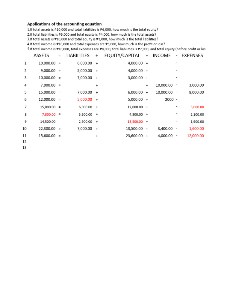Accounting Equation Sample | PDF