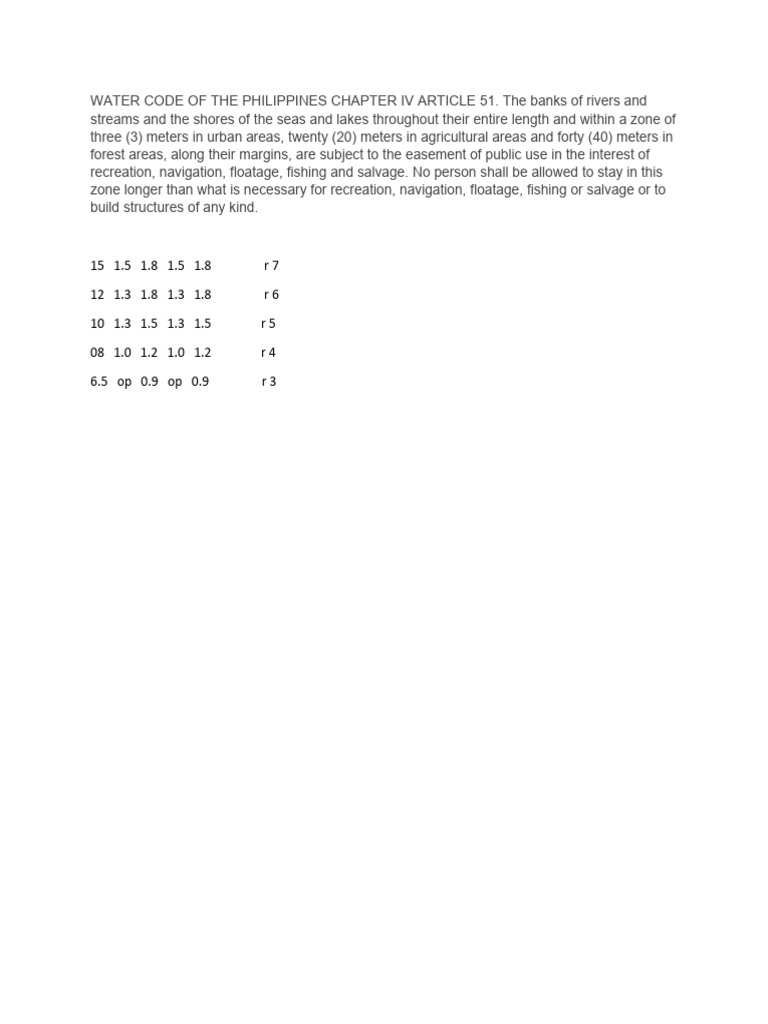 Water Code of The Philippines Chapter IV Article 51 | PDF