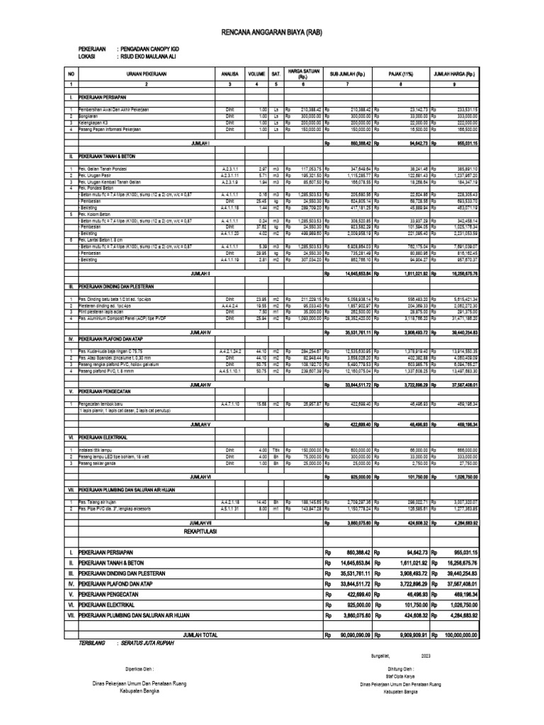 RAB Pengadaan Canopy IGD RSUD Eko Maulana | PDF