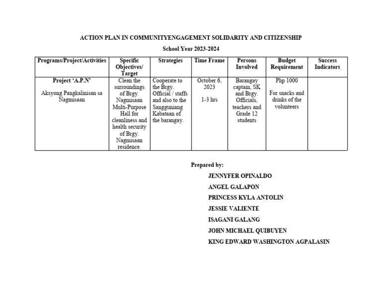 Barangay Action Plan for Cleanliness | PDF