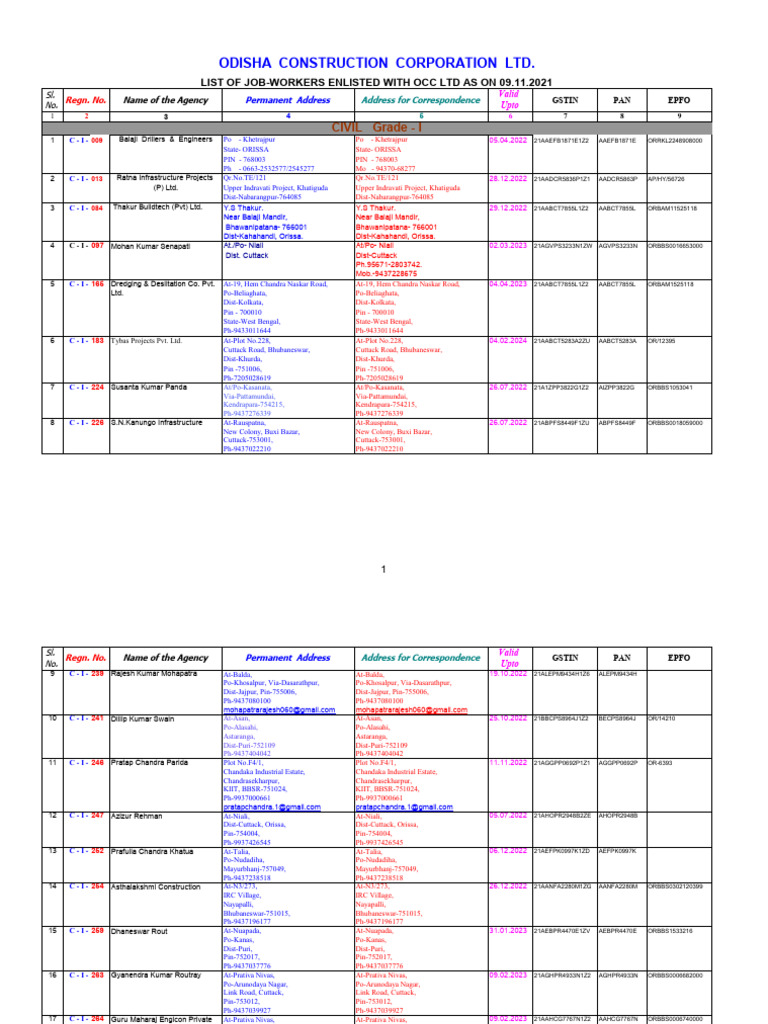 Odisha COntractor List PDF