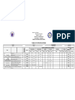 Table of Specification - Filipino