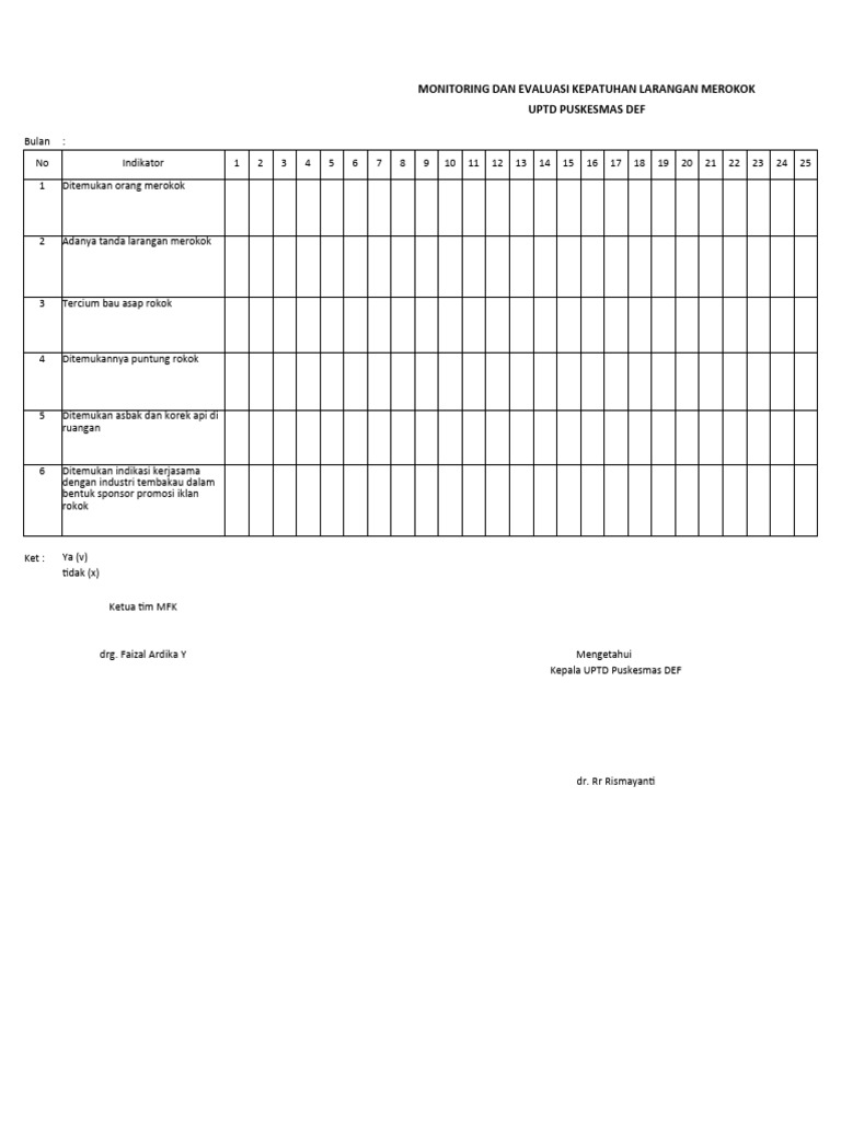 Evaluasi Kepatuhan Larangan Merokok | PDF