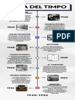 Infografia Línea Del Tiempo Historia Timeline Profesional Minimalista Doodle Multicolor