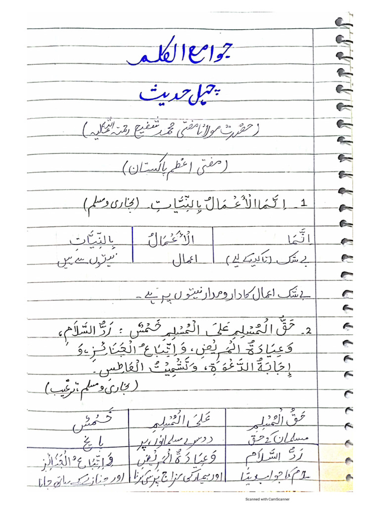 Aqsa Aslam-Jwame Ul Kalam 1 - 40 Ahadees | PDF