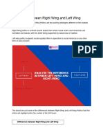 Differences Between Right Wing and Left Wi 11