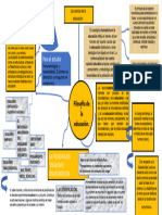 MAPA Conceptual Filosofia