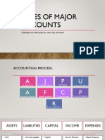 Types of Major Accounts: Prepared By: Prof. Jericko Lian Del Rosario