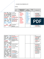 Contoh Analisis CP & Perumusan TP