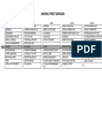 Jadwal Piket Jurusan Kelas 2