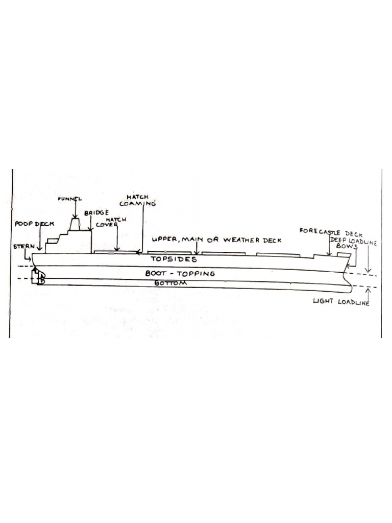 Labeling of Parts of Ship | PDF