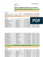 RECRUTEMENT DU CONTINGENT 2023 Liste Daptitude Des Candidats Province