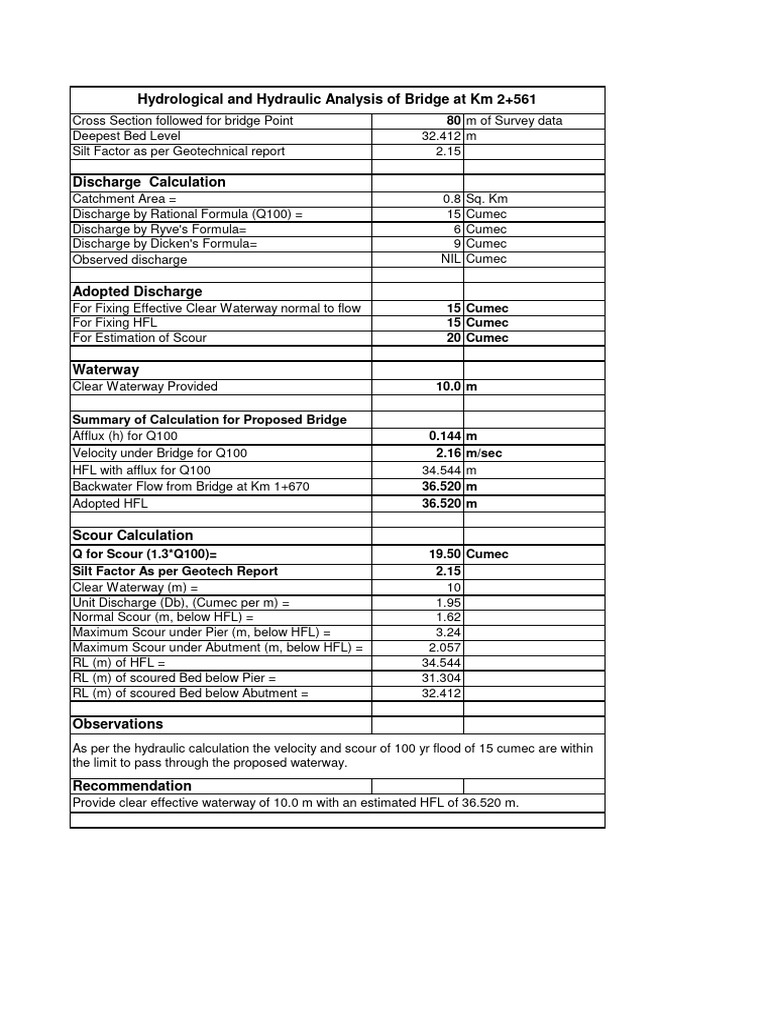 Hydrological and Hydraulic Analysis of Bridge at KM 2+561 80 M of Survey Data PDF