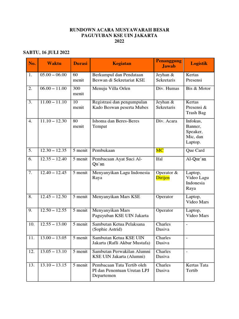 Fix-rundown Acara Mubes Kse 2022 | PDF