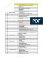 Type Tests For Equipments