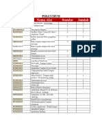 Daftar Nomor Seri Ruanngan