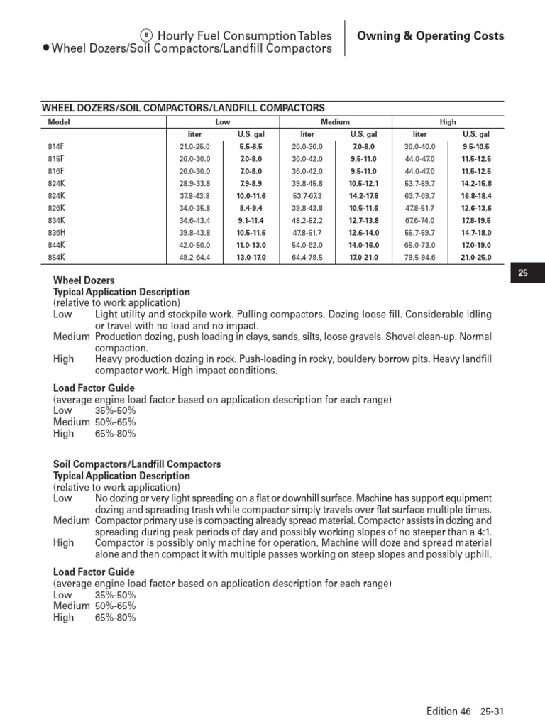 Fuel+Table+ +compactors | Download Free PDF | Soil | Earth Sciences