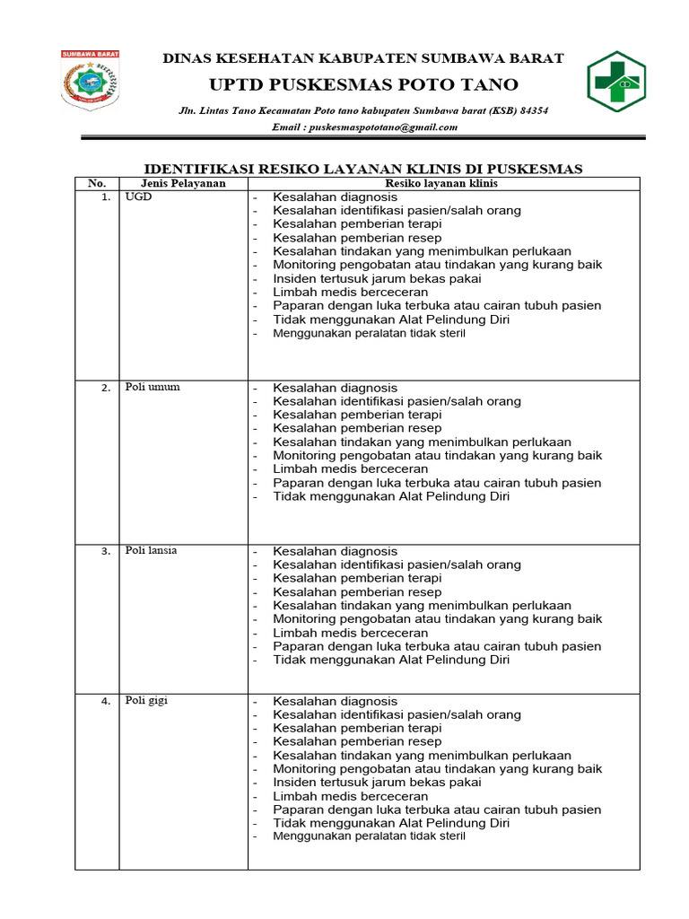 Identifikasi Resiko Layanan Klinis Di Puskesmas Pdf