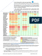 Antiepileptic Drugs Interactions in COVID-19