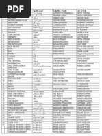 Download LIST DVD by api-3732611 SN6709578 doc pdf