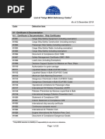 Tokyo MOU Deficiency Codes (December 2019)