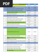 BANGALORE BRANCH - TC Prospects With Comments