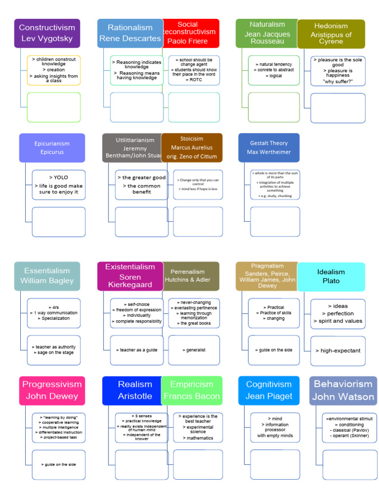 Education intelligence overview